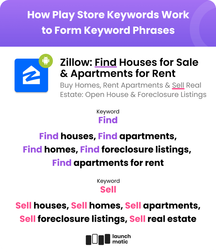Beginner ASO Guide How to Use Keywords to Increase App Installs